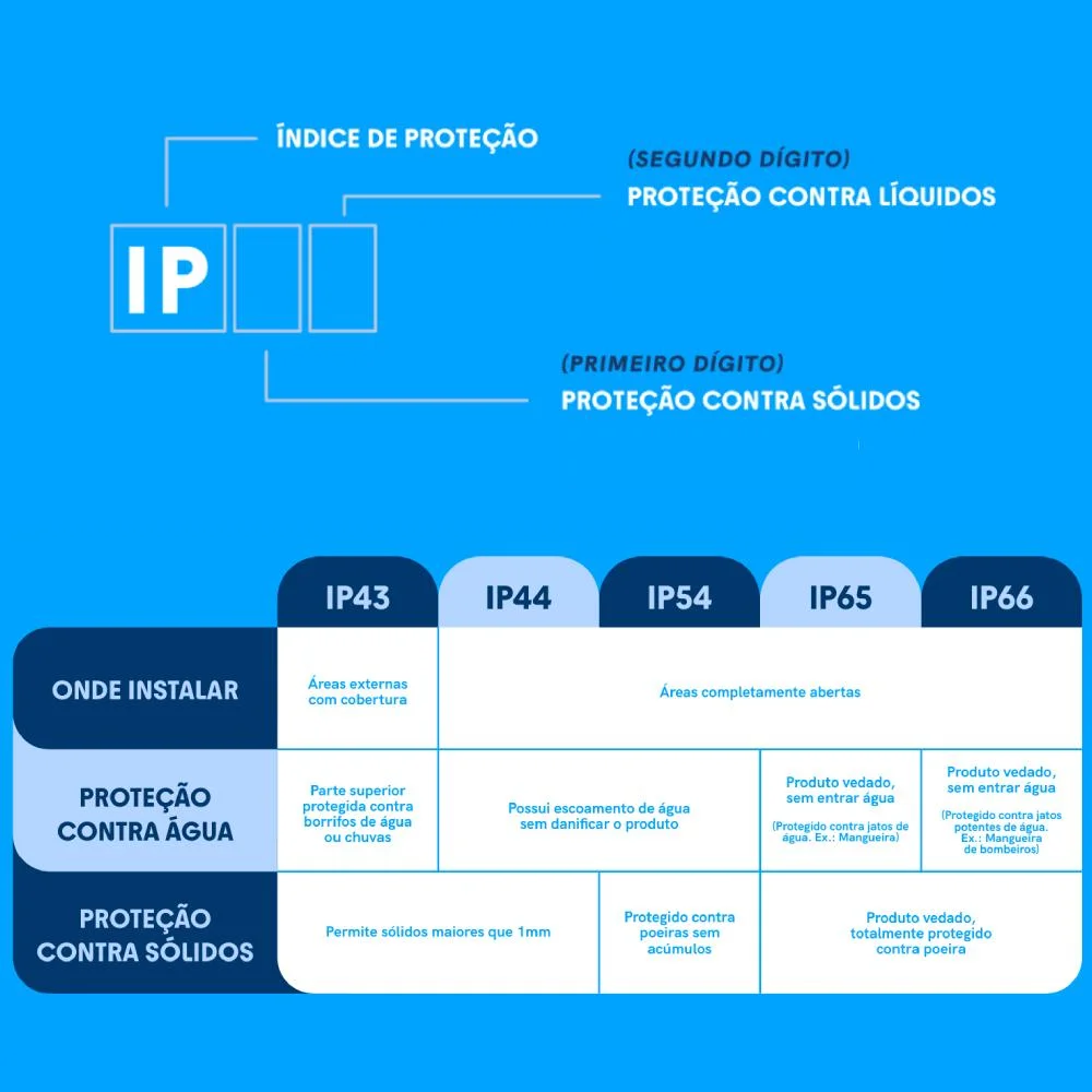 Refletor LED Aluminio 300W Bivolt